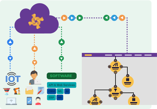 Enjoy easy business process management with Rindap