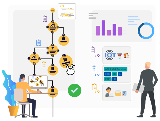 Scale on increased efficiency:
business process management made easy